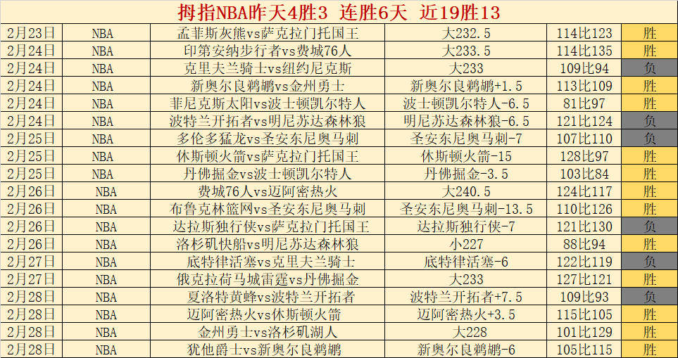 北川经纪人,大乐透期号,专家精选质,皇冠,皇冠体育,Crown,皇冠体育官网