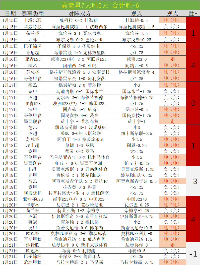 林总独家分,诺丁汉森林,对阵波尔图,皇冠,皇冠体育,Crown,皇冠体育官网