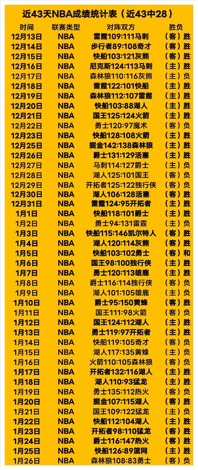 大乐透期号,专家推荐,错位冷门分,皇冠,皇冠体育,Crown,皇冠体育官网