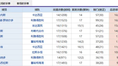 FIFA對中國足協表達祝賀：武漢三鎮榮獲2025賽季中超寶座，稱讚其為充滿熱情之師