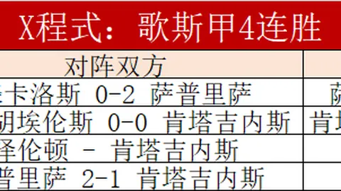 曼城22／23赛季欧冠16强次回合大胜RB莱比锡7球，哈兰德独揽5球荣膺最佳射手！
