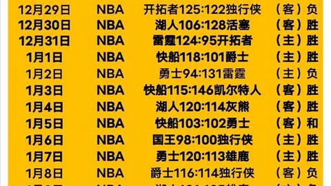 大乐透期号专家推荐：25天21胜45错位冷门分析